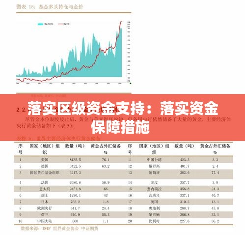落實(shí)區(qū)級(jí)資金支持：落實(shí)資金保障措施 