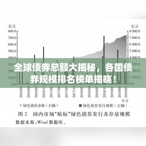 全球債券總額大揭秘，各國債券規模排名榜單揭曉！