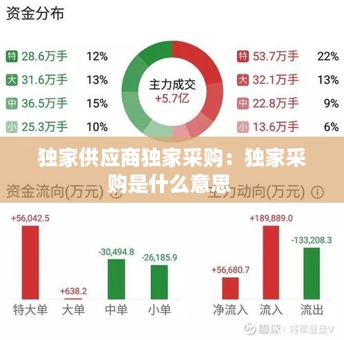 獨(dú)家供應(yīng)商獨(dú)家采購：獨(dú)家采購是什么意思 