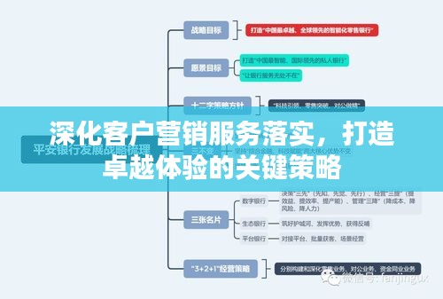 深化客戶營銷服務落實，打造卓越體驗的關鍵策略