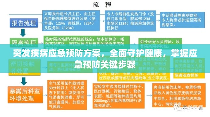 突發疾病應急預防方案，全面守護健康，掌握應急預防關鍵步驟