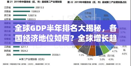 全球GDP半年排名大揭秘，各國(guó)經(jīng)濟(jì)地位如何？全球增長(zhǎng)趨勢(shì)分析！