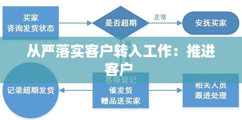 從嚴(yán)落實(shí)客戶轉(zhuǎn)入工作：推進(jìn)客戶 