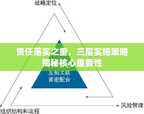 責任落實之重，三層實施策略揭秘核心重要性