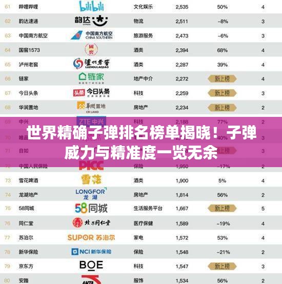 世界精確子彈排名榜單揭曉！子彈威力與精準度一覽無余