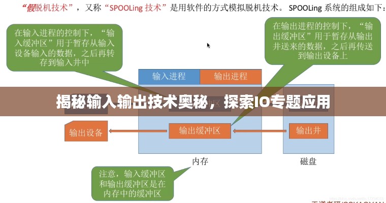 揭秘輸入輸出技術奧秘，探索IO專題應用