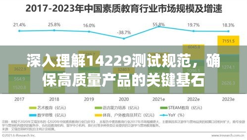 深入理解14229測試規范，確保高質量產品的關鍵基石