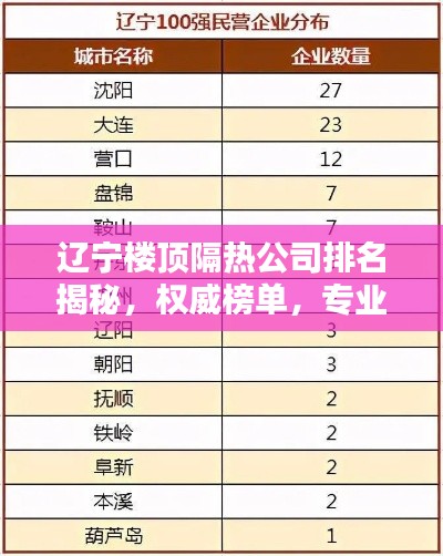 遼寧樓頂隔熱公司排名揭秘，權(quán)威榜單，專業(yè)企業(yè)一網(wǎng)打盡！