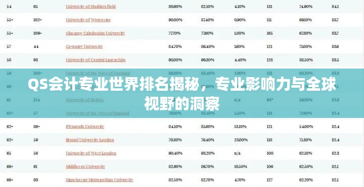 QS會(huì)計(jì)專業(yè)世界排名揭秘，專業(yè)影響力與全球視野的洞察