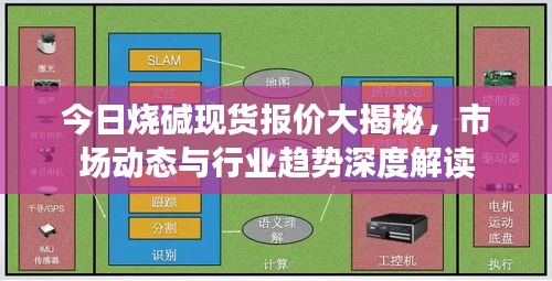 今日燒堿現(xiàn)貨報(bào)價(jià)大揭秘，市場(chǎng)動(dòng)態(tài)與行業(yè)趨勢(shì)深度解讀
