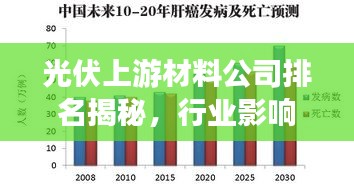 光伏上游材料公司排名揭秘，行業(yè)影響力深度解析