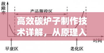 高效碳爐子制作技術詳解，從原理入門到實踐應用