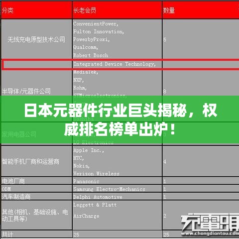 日本元器件行業(yè)巨頭揭秘，權(quán)威排名榜單出爐！