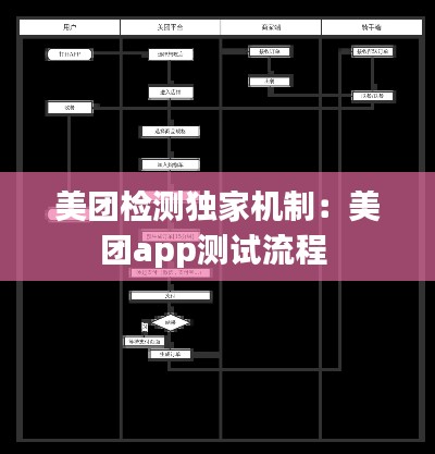 美團檢測獨家機制：美團app測試流程 
