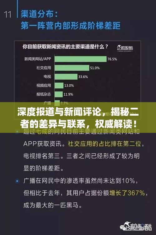 深度報(bào)道與新聞評(píng)論，揭秘二者的差異與聯(lián)系，權(quán)威解讀！