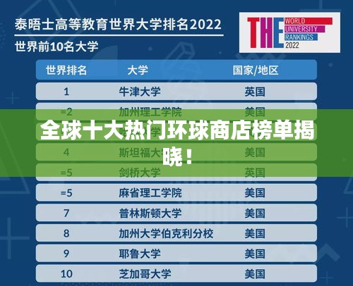 全球十大熱門環球商店榜單揭曉！