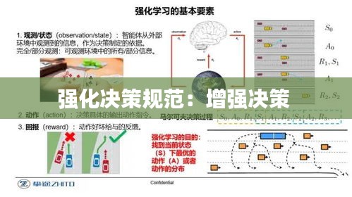 強(qiáng)化決策規(guī)范：增強(qiáng)決策 