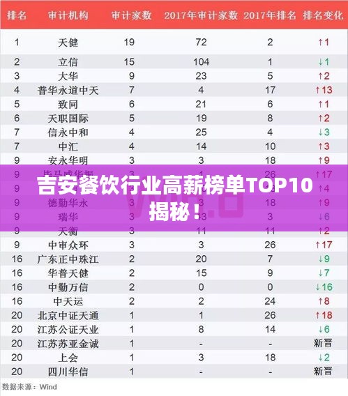 吉安餐飲行業高薪榜單TOP10揭秘！