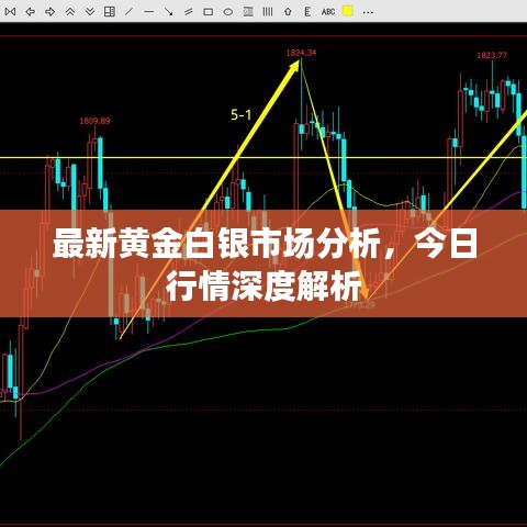最新黃金白銀市場(chǎng)分析，今日行情深度解析
