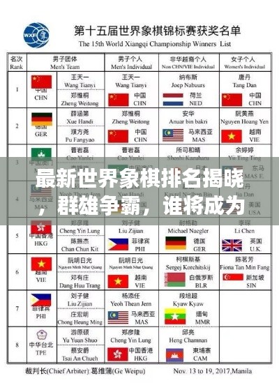 最新世界象棋排名揭曉，群雄爭霸，誰將成為風云領袖？