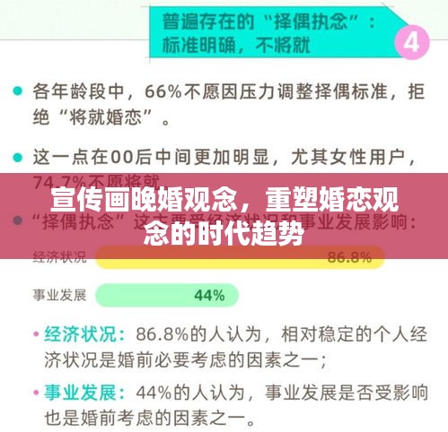 宣傳畫晚婚觀念，重塑婚戀觀念的時代趨勢