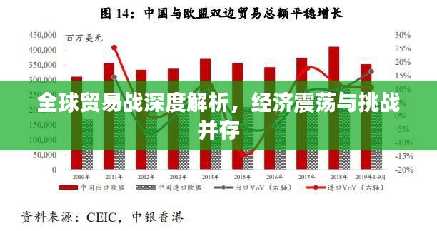 全球貿易戰深度解析，經濟震蕩與挑戰并存