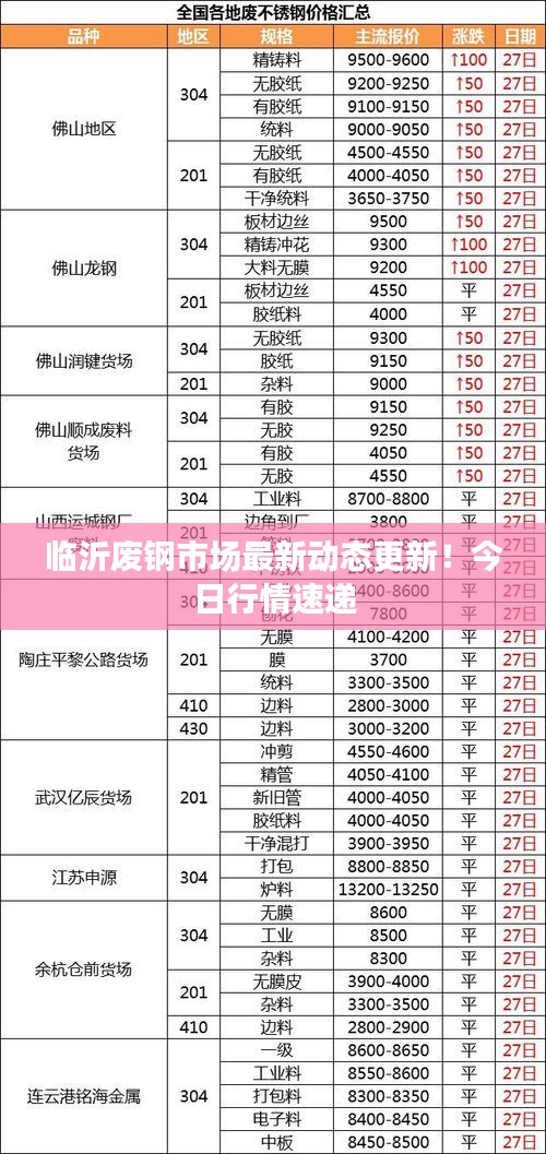臨沂廢鋼市場最新動態(tài)更新！今日行情速遞