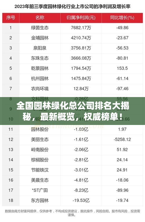 全國園林綠化總公司排名大揭秘，最新概覽，權威榜單！