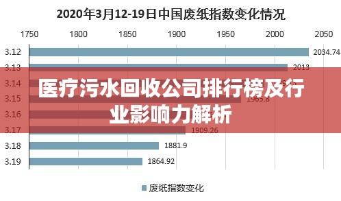 醫(yī)療污水回收公司排行榜及行業(yè)影響力解析