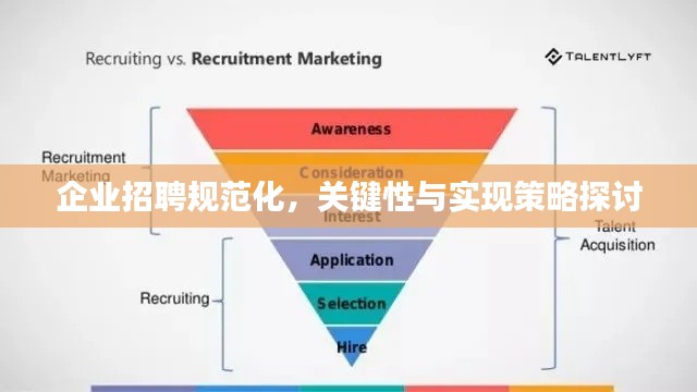 企業招聘規范化，關鍵性與實現策略探討