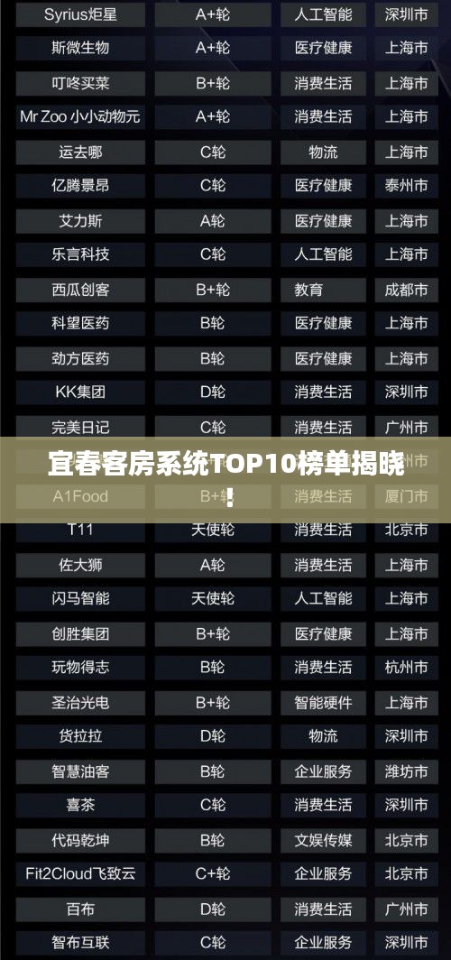 宜春客房系統(tǒng)TOP10榜單揭曉！