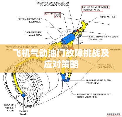 飛機氣動油門故障挑戰(zhàn)及應(yīng)對策略