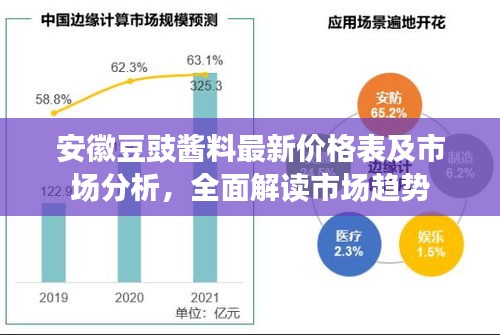 安徽豆豉醬料最新價(jià)格表及市場分析，全面解讀市場趨勢