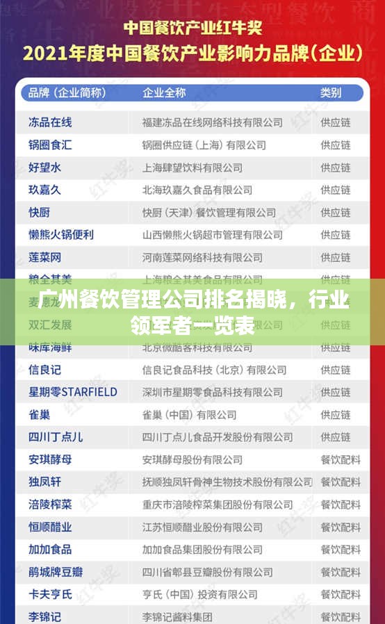 廣州餐飲管理公司排名揭曉，行業領軍者一覽表