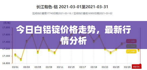 今日白鋁錠價(jià)格走勢(shì)，最新行情分析