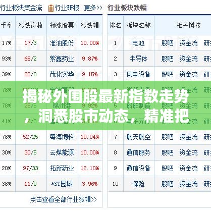 揭秘外圍股最新指數走勢，洞悉股市動態，精準把握投資機會！