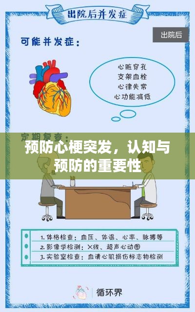 預(yù)防心梗突發(fā)，認(rèn)知與預(yù)防的重要性