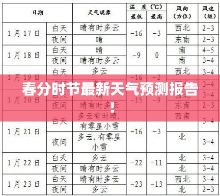 春分時(shí)節(jié)最新天氣預(yù)測(cè)報(bào)告！