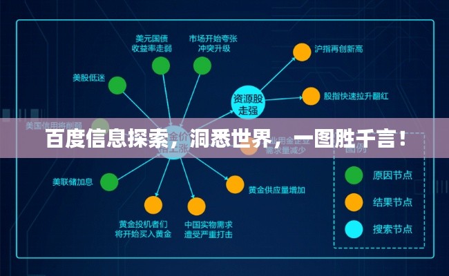 百度信息探索，洞悉世界，一圖勝千言！