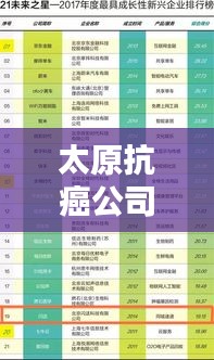 太原抗癌公司排名揭曉，權(quán)威榜單助你選對治療伙伴！