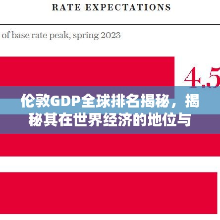 倫敦GDP全球排名揭秘，揭秘其在世界經濟的地位與影響力