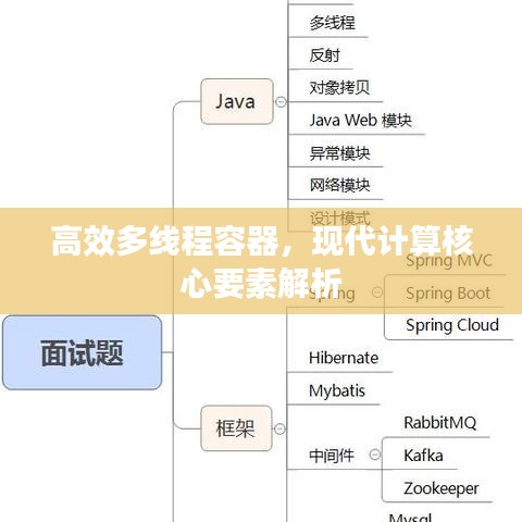 高效多線程容器，現(xiàn)代計(jì)算核心要素解析