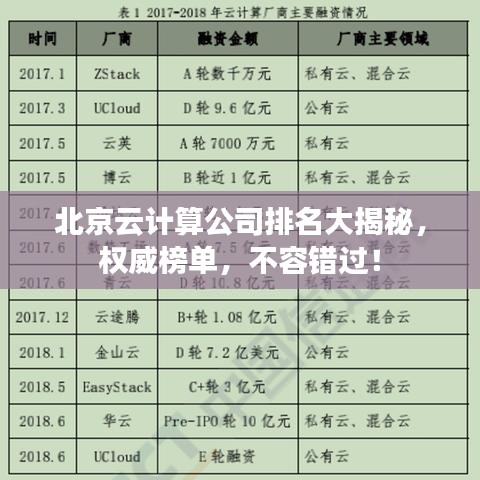 北京云計(jì)算公司排名大揭秘，權(quán)威榜單，不容錯(cuò)過！