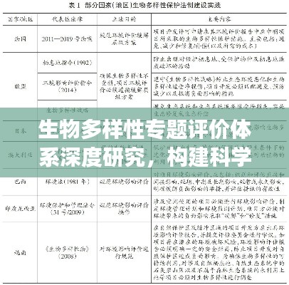 生物多樣性專題評價(jià)體系深度研究，構(gòu)建科學(xué)、可持續(xù)的評估標(biāo)準(zhǔn)