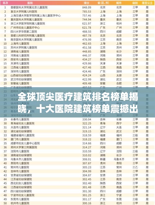 全球頂尖醫療建筑排名榜單揭曉，十大醫院建筑榜單震撼出爐！