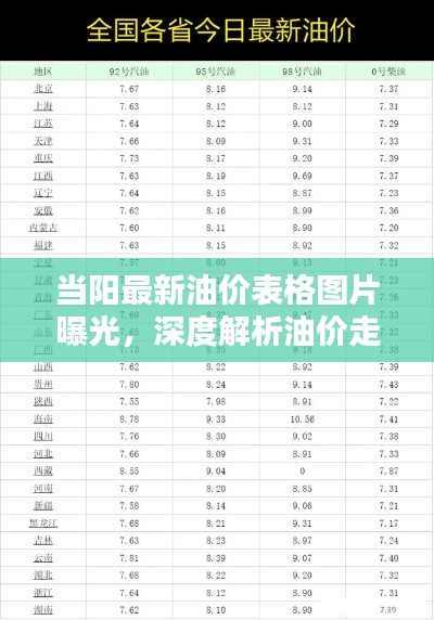 當(dāng)陽最新油價表格圖片曝光，深度解析油價走勢及影響因素
