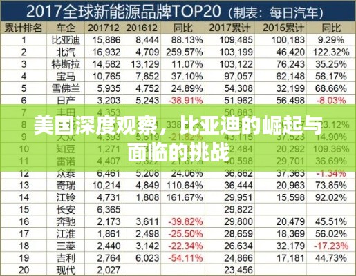 美國深度觀察，比亞迪的崛起與面臨的挑戰(zhàn)