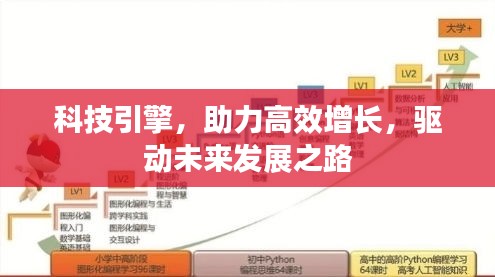 科技引擎，助力高效增長(zhǎng)，驅(qū)動(dòng)未來發(fā)展之路