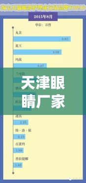 天津眼睛廠家排名TOP10，優(yōu)質(zhì)品牌一覽