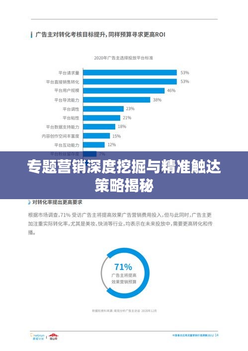專題營(yíng)銷深度挖掘與精準(zhǔn)觸達(dá)策略揭秘